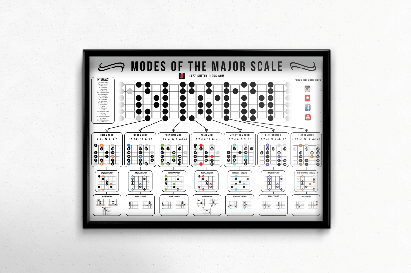 Bass Guitar Chords Printable Poster 