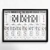 Guitar poster modes of the major scale