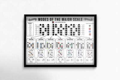 Guitar poster modes of the major scale