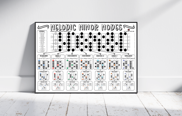 Guitar poster modes of the melodic minor scale