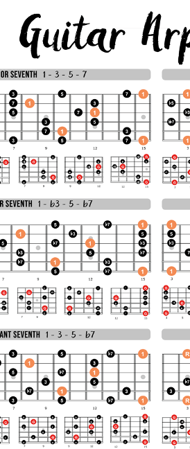 Guitar poster reference chart