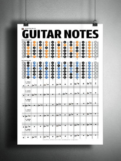 Guitar poster with notes diagrams and staff