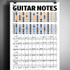 Guitar poster with notes diagrams and staff