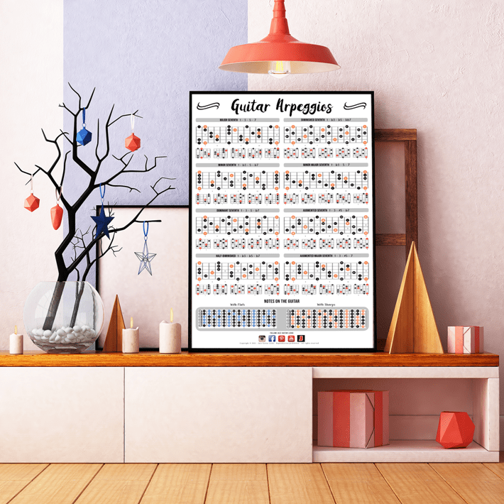 Guitar reference poster arpeggios