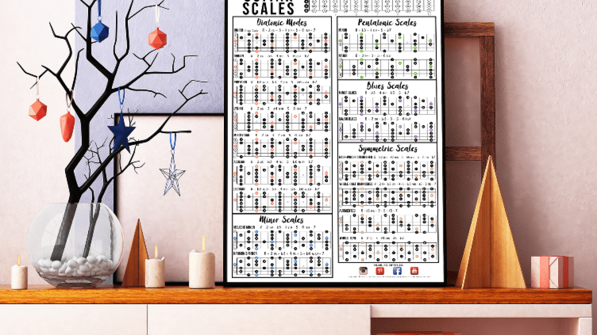Guitar Posters - Chords and Scales - Music Lesson -Education