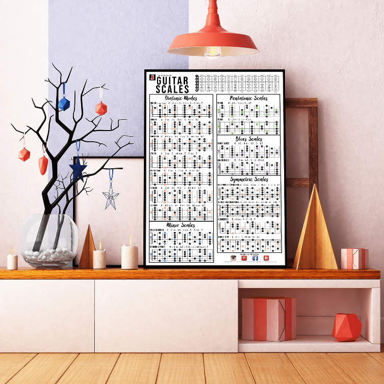 Scales poster for guitar
