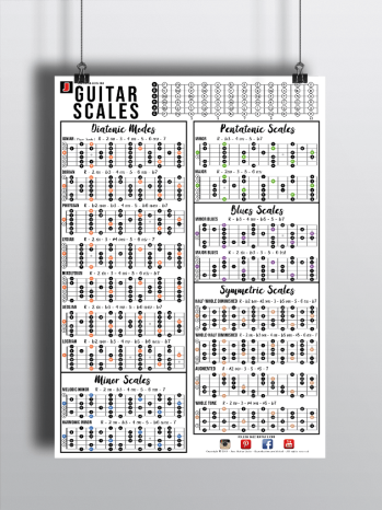 guitar scales poster
