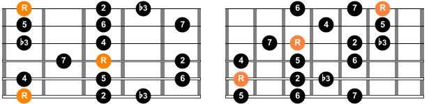 Guitar scales