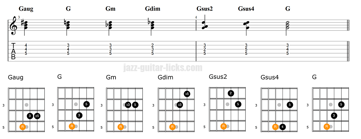 You Belong With Me Easy Guitar Lesson + FULL Playalong