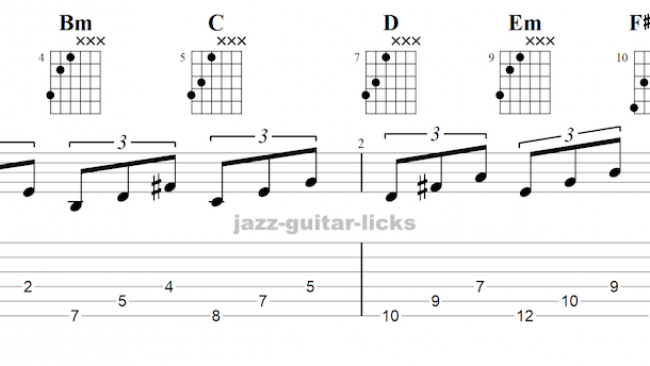 Diatonic Major Scale Guitar Triads - Tabs & Youtube Short