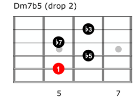 Half diminished chord