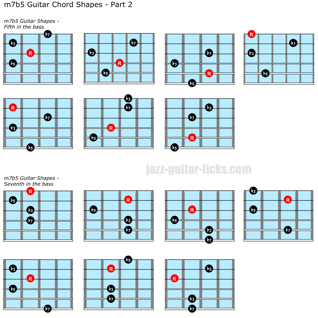 Half diminished chord positions for guitar part 2