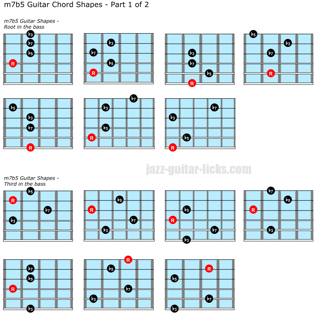 Half diminished chord positions on guitar part 1