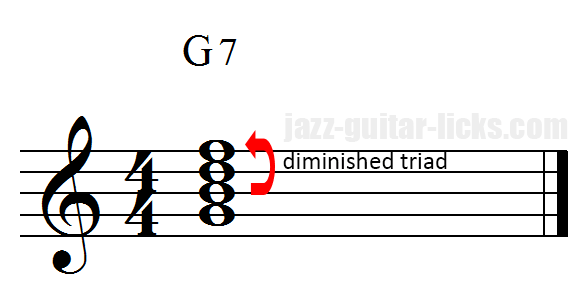 Dominant 7 chord
