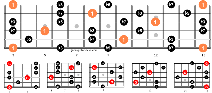 Half diminished guitar arpeggios entire neck