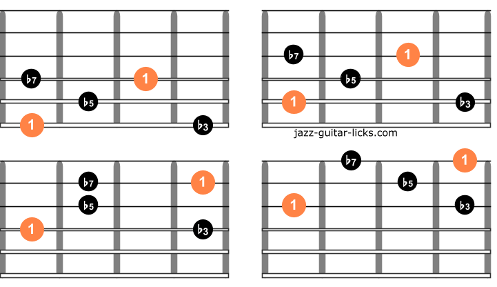 Half diminished guitar arpeggios one octave shapes