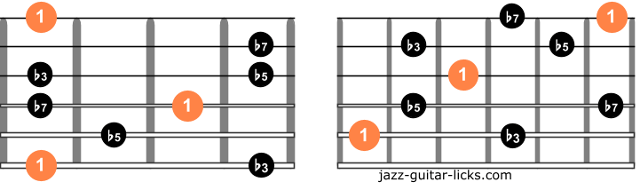 Half diminished guitar arpeggios two octave charts