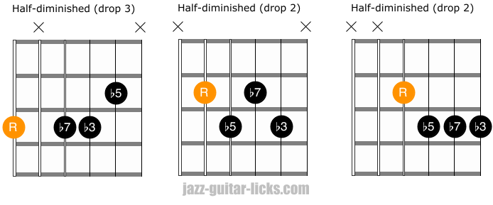 15 Easy Jazz Guitar Chords For Beginners