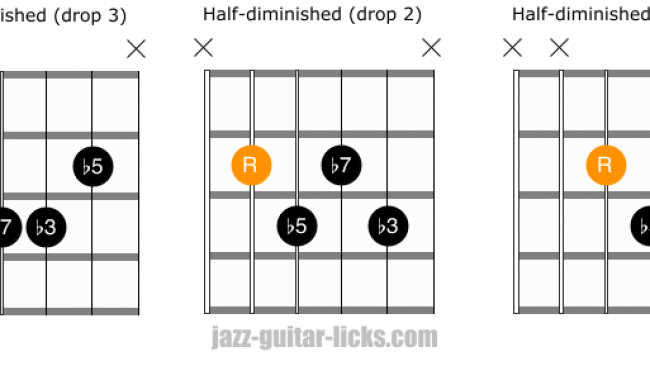 15 Easy Jazz Guitar Chords For Beginners