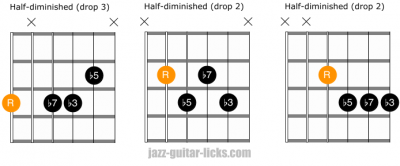 Half diminished guitar chords