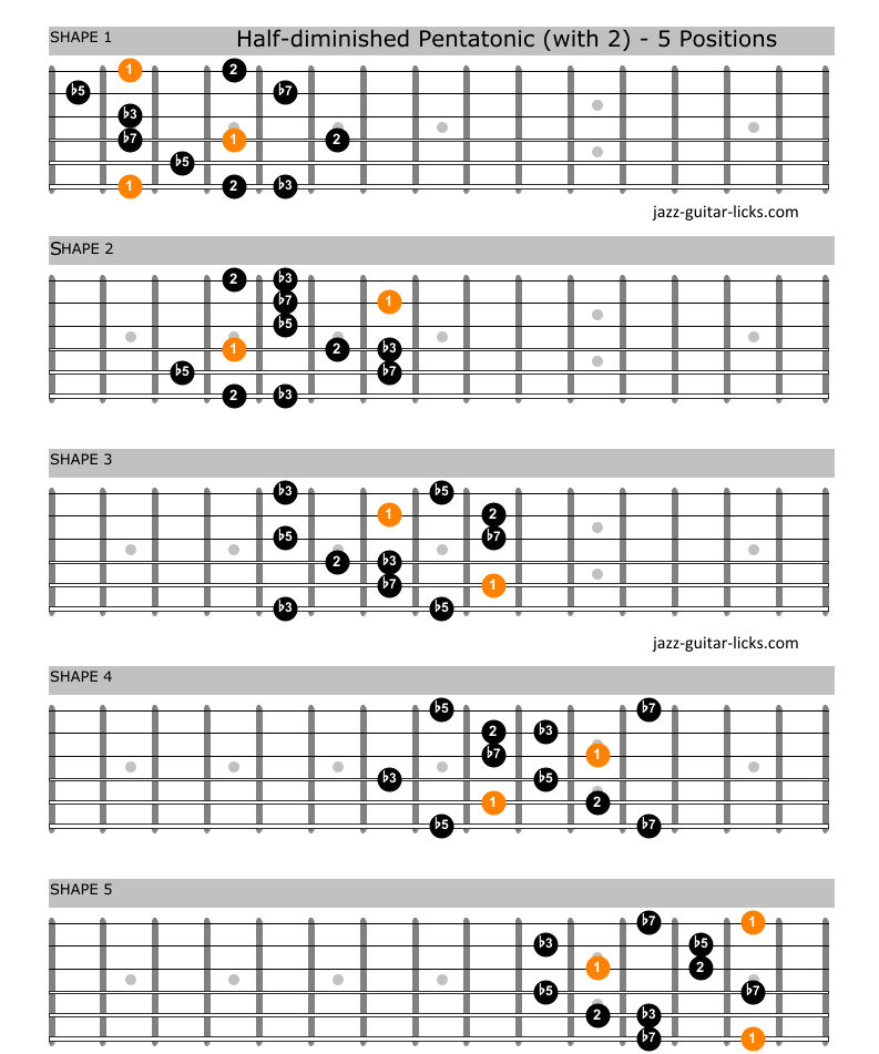 Half diminished pentatonic scale guitar 2