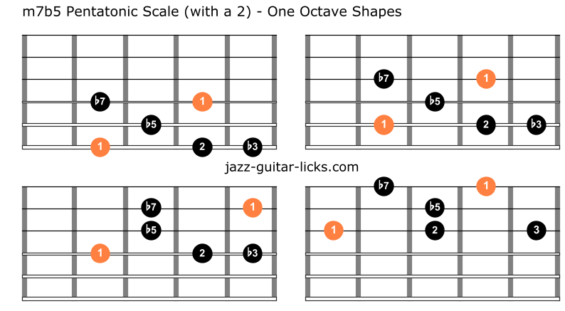 Half diminished pentatonic scale guitar charts 2