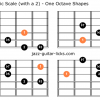 Half diminished pentatonic scale guitar charts 2