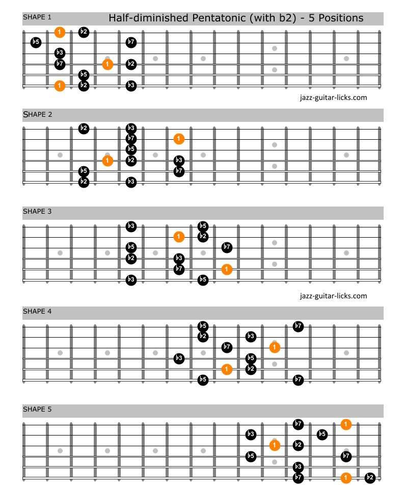 Half diminished pentatonic scale guitar