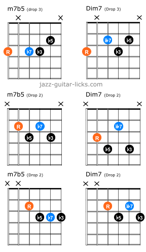 Half diminished versus diminished guitar chords