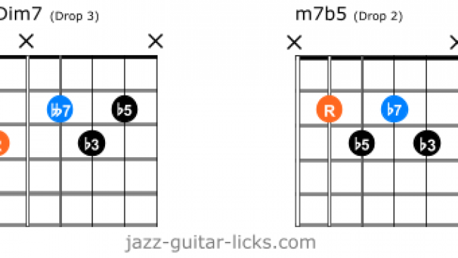 Comparison Between Half-diminished And Diminished 7