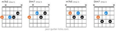 Half diminished versus diminished 7th