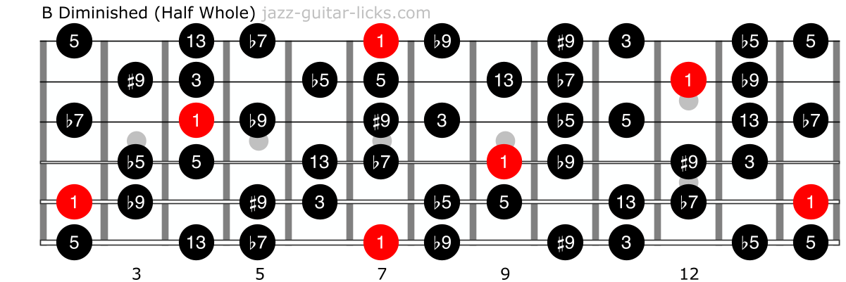 Half whole diminished scale guitar