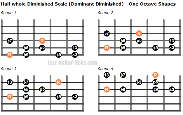 Half whole dominant diminished scale one octave shapes 1