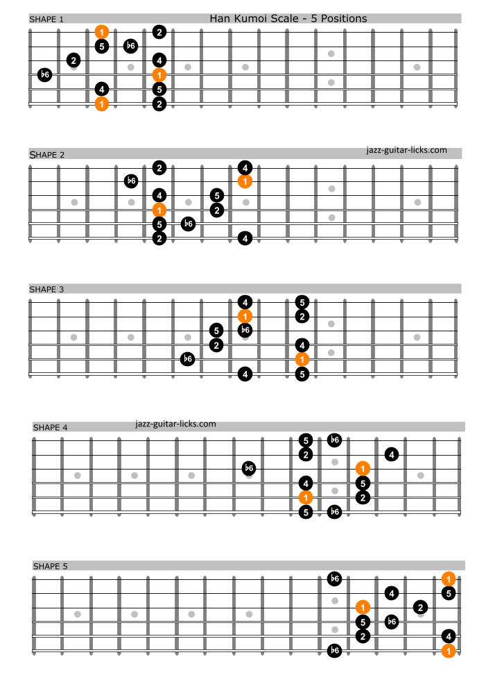 Han kumoi guitar modes