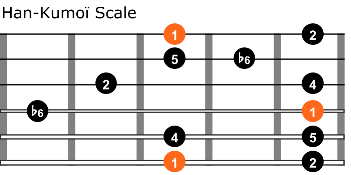 Han kumoi scale