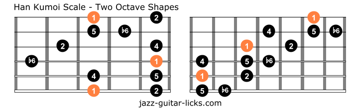 Han kumoi scale guitar charts