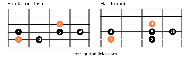 Han kumoi scale vs han kumoi joshi guitar