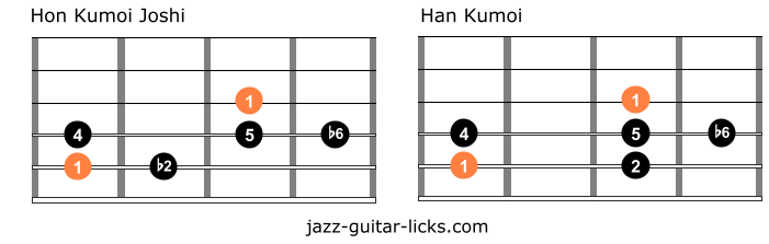 Han kumoi scale vs han kumoi joshi guitar
