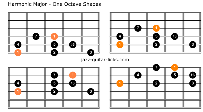 Harmonic major scale guitar 1