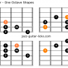 Harmonic major scale guitar 1