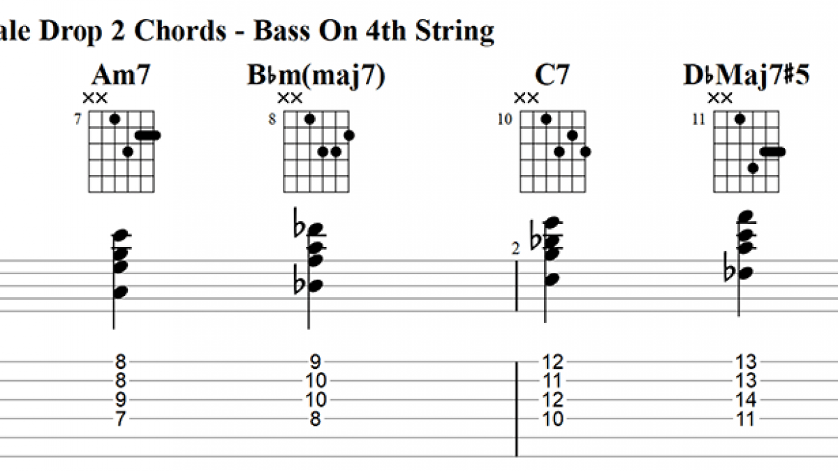 Harmonic major scale guitar chords