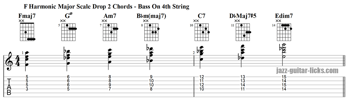Harmonic major scale guitar chords
