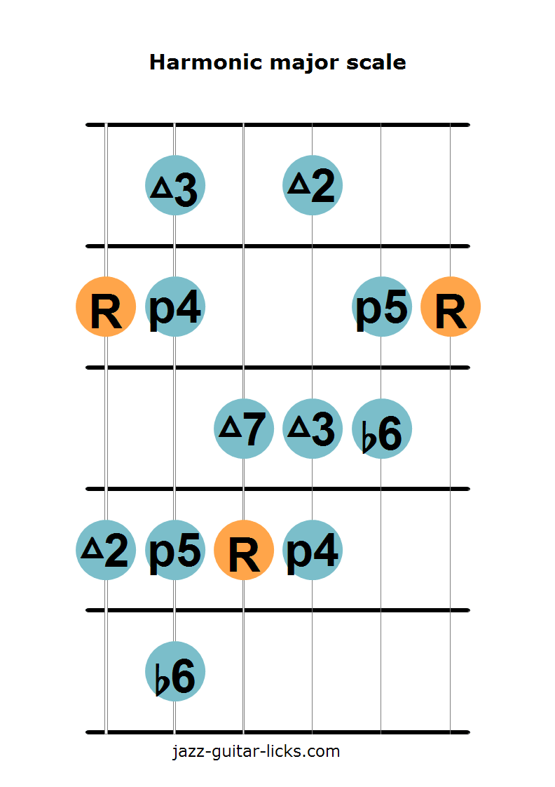 Harmonic major scale bass Clearance