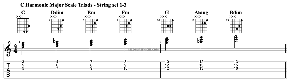 Harmonic major scale harmonization guitar triads