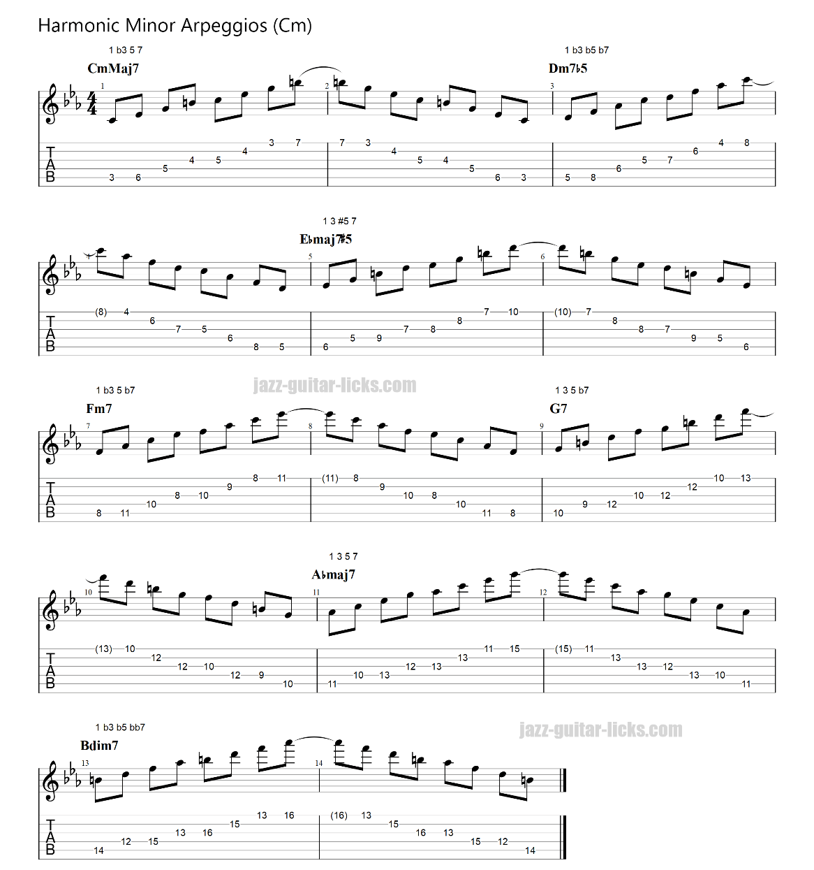 Harmonic minor arpeggios for guitar