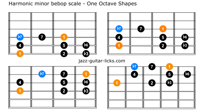 Harmonic minor bebop scale charts for guitar