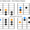 Harmonic minor bebop scale charts for guitar