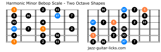 Harmonic minor bebop scale diagrams for guitar