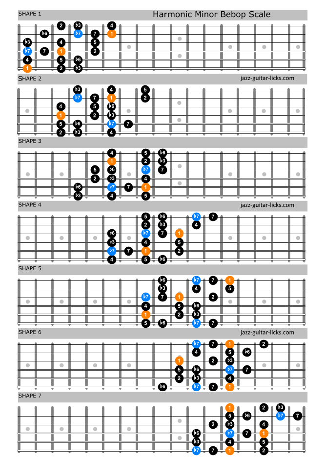 Harmonic minor bebop scale for guitar