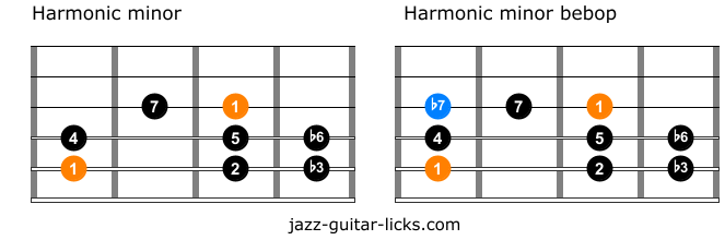 Harmonic minor bebop versus harmonic minor